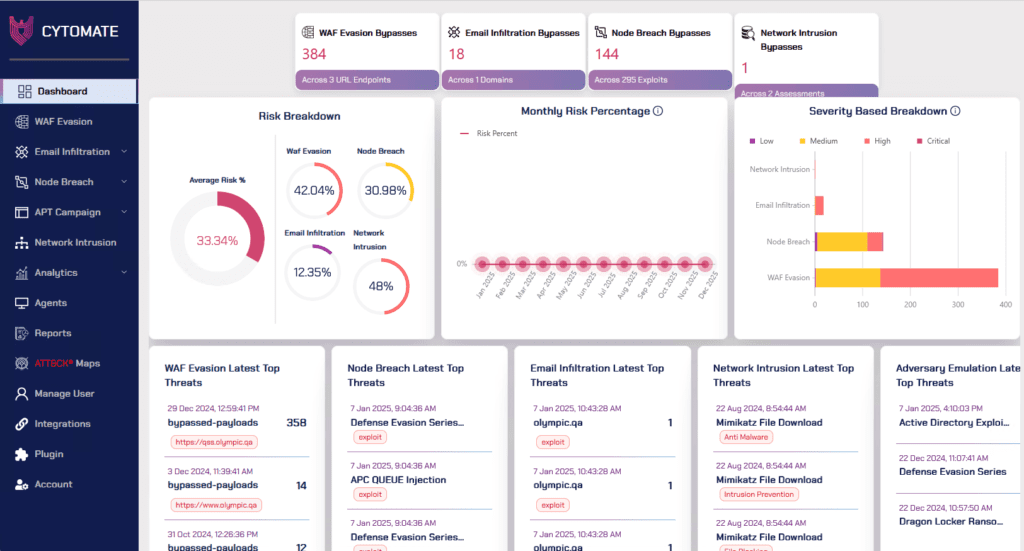 Breach Dashboard