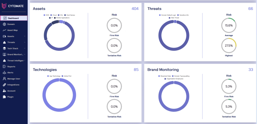 Racid Dashboard