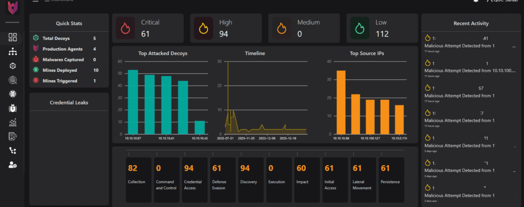sarab deception dashboard